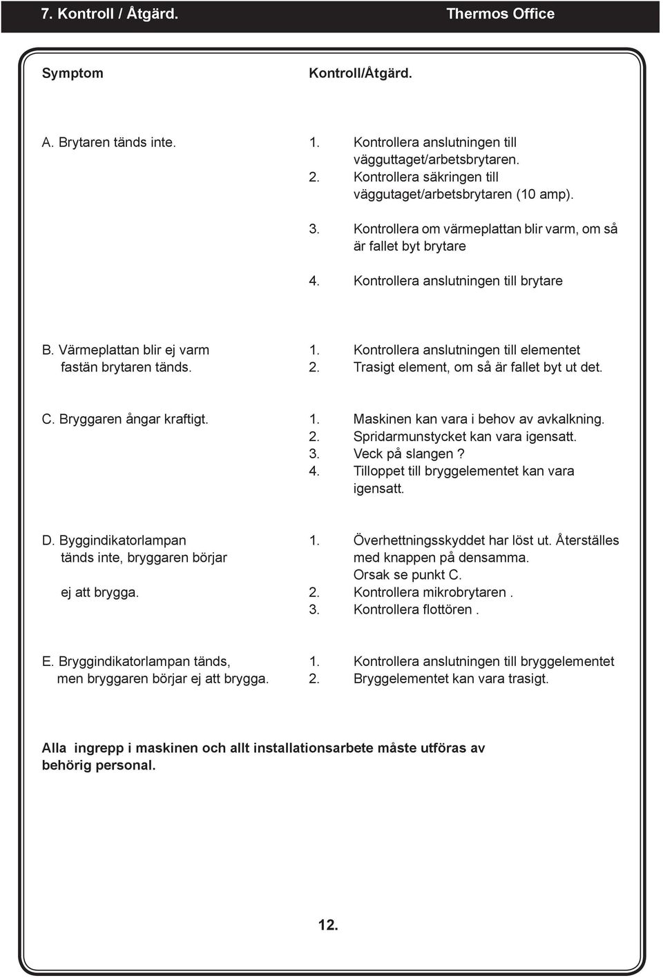 Värmeplattan blir ej varm 1. Kontrollera anslutningen till elementet fastän brytaren tänds. 2. Trasigt element, om så är fallet byt ut det. C. Bryggaren ångar kraftigt. 1. Maskinen kan vara i behov av avkalkning.