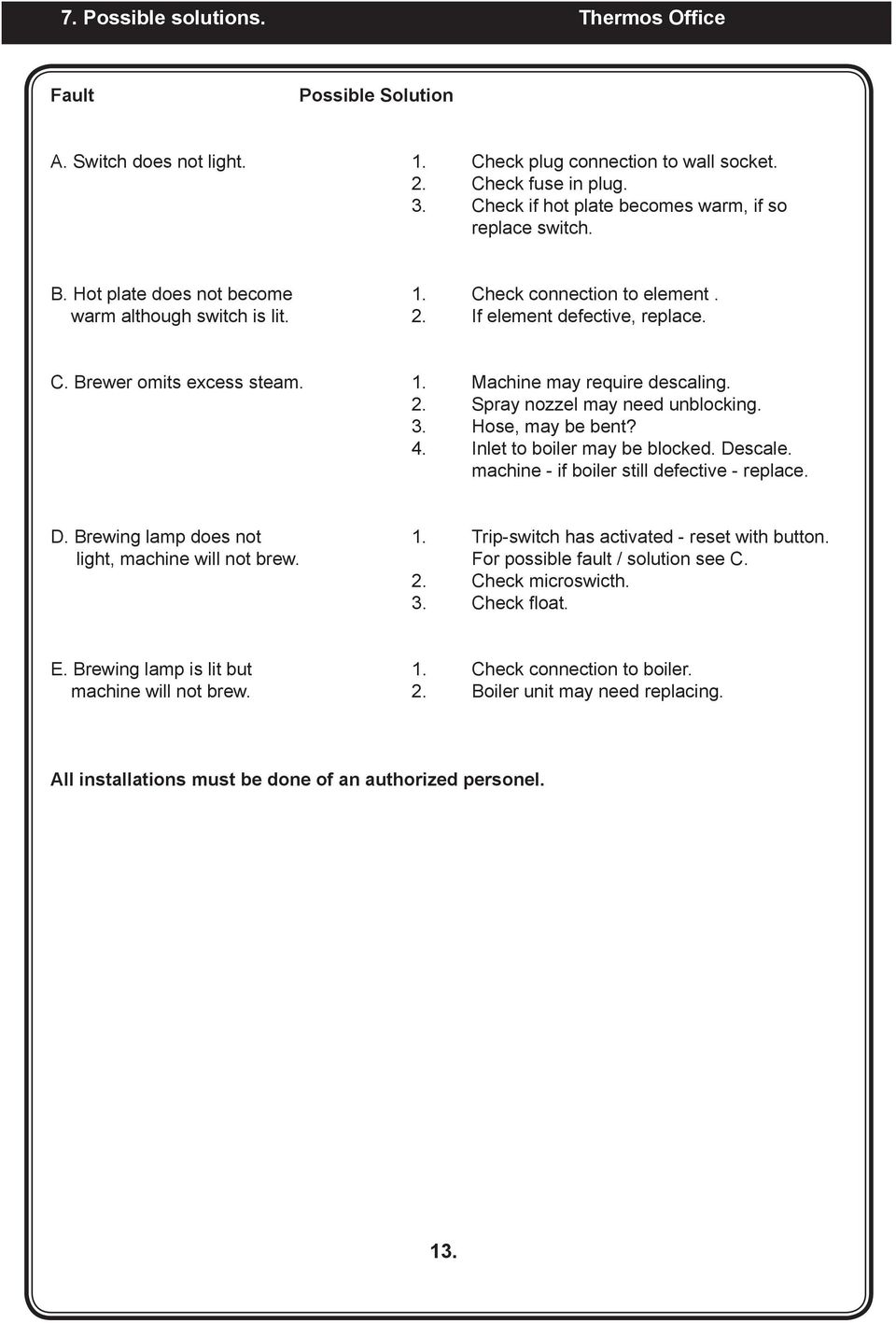 1. Machine may require descaling. 2. Spray nozzel may need unblocking. 3. Hose, may be bent? 4. Inlet to boiler may be blocked. Descale. machine - if boiler still defective - replace. D. Brewing lamp does not 1.