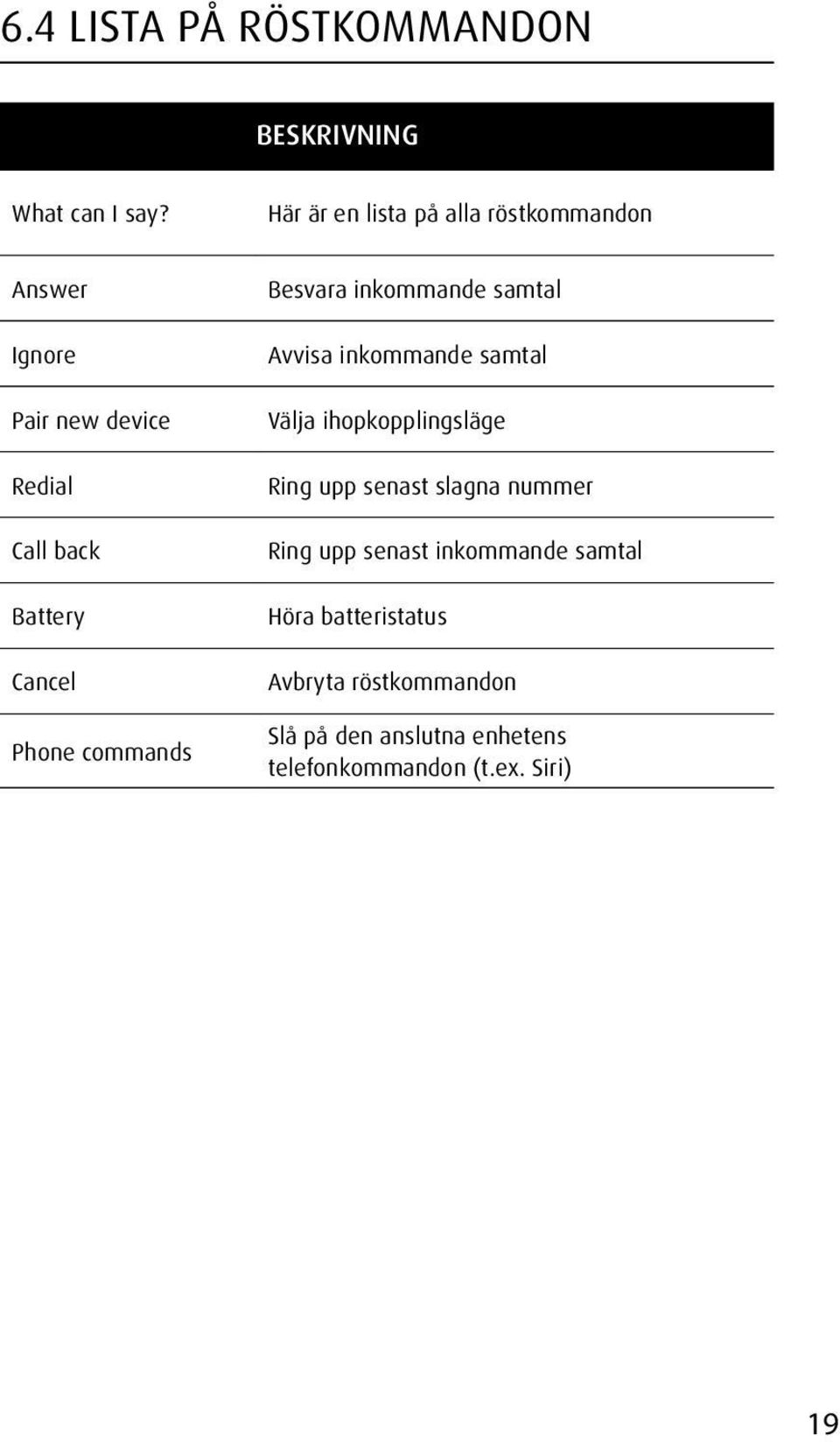 Battery Cancel Phone commands Besvara inkommande samtal Avvisa inkommande samtal Välja