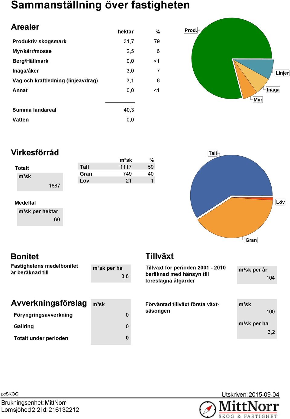 Myr Inäga Linjer Virkesförråd Totalt m³sk 1887 m³sk % Tall 1117 59 Gran 749 40 Löv 21 1 Tall Medeltal m³sk per hektar 60 Löv Gran Bonitet Fastighetens medelbonitet är beräknad till