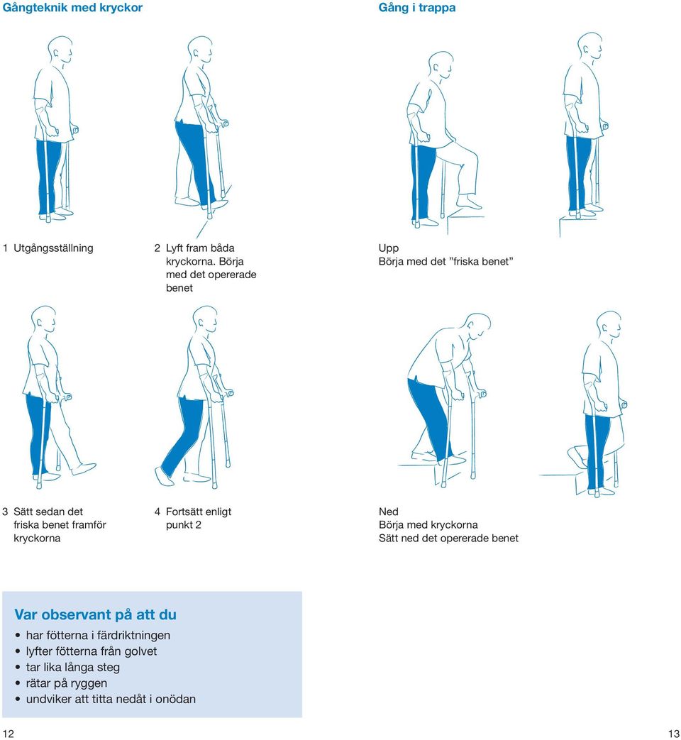 kryckorna 4 Fortsätt enligt punkt 2 Ned Börja med kryckorna Sätt ned det opererade benet Var observant på