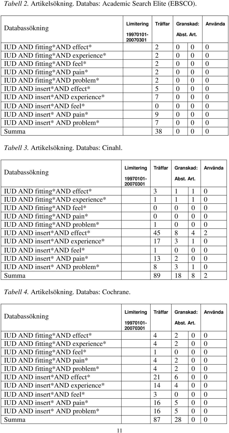 kelsökning. Databas: Cinahl. Limitering 19970101-20070301 Träffar Granskad: Abst. Art.