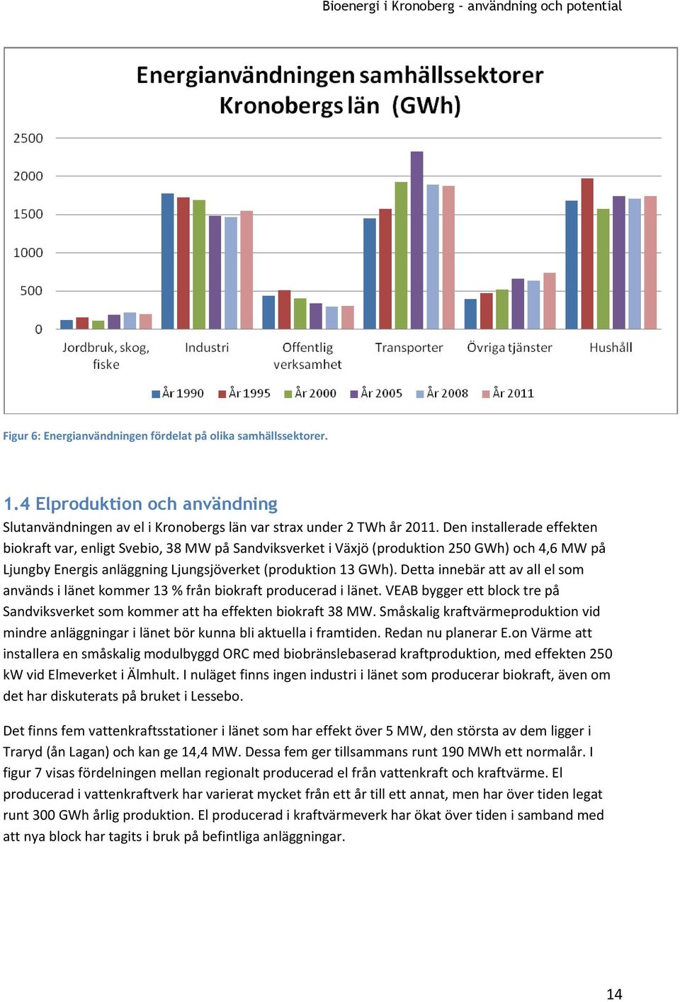 Detta innebär att av all el som används i länet kommer 13 % från biokraft producerad i länet. VEAB bygger ett block tre på Sandviksverket som kommer att ha effekten biokraft 38 MW.