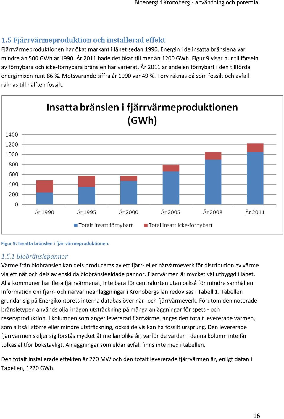 Motsvarande siffra år 1990 var 49 %. Torv räknas då som fossilt och avfall räknas till hälften fossilt. Figur 9: Insatta bränslen i fjärrvärmeproduktionen. 1.5.