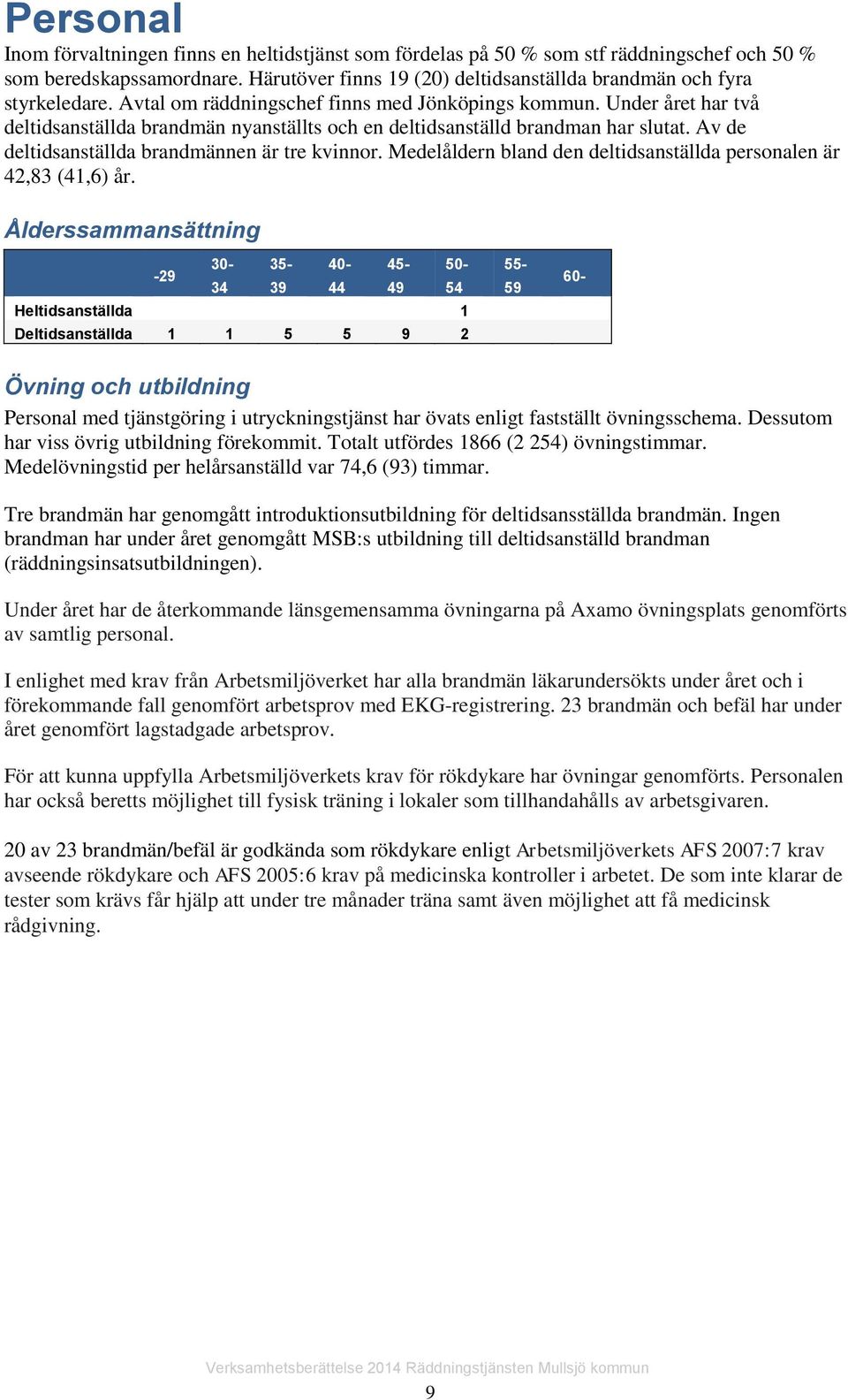 Under året har två deltidsanställda brandmän nyanställts och en deltidsanställd brandman har slutat. Av de deltidsanställda brandmännen är tre kvinnor.