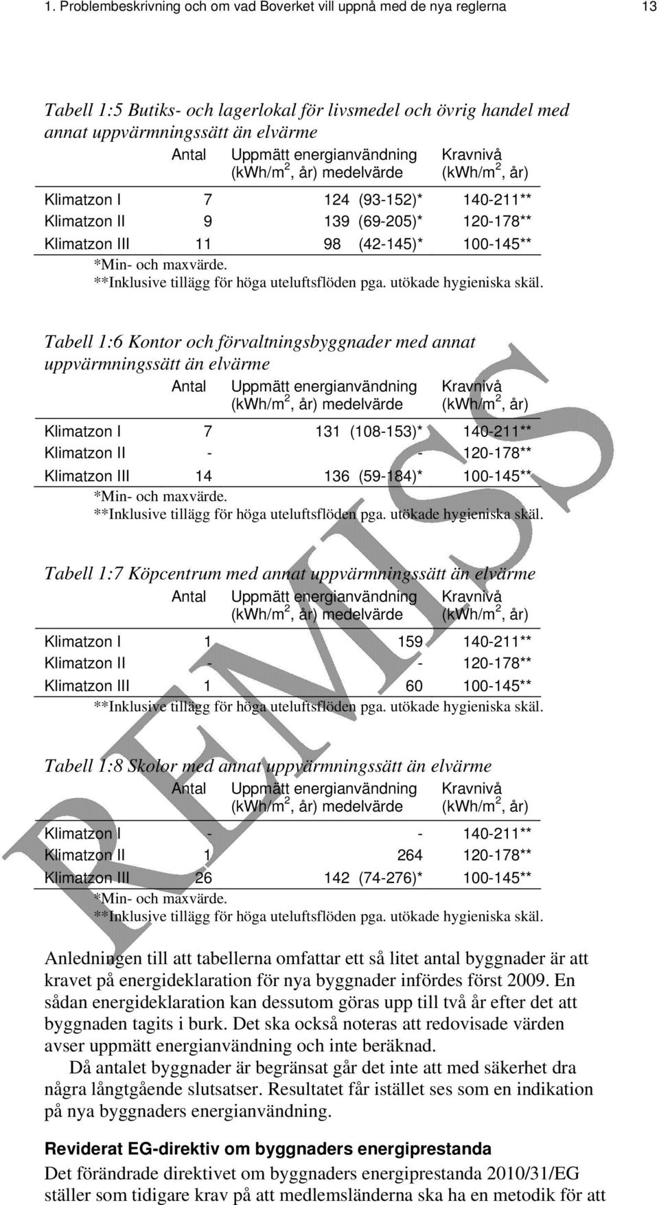 maxvärde. **Inklusive tillägg för höga uteluftsflöden pga. utökade hygieniska skäl.