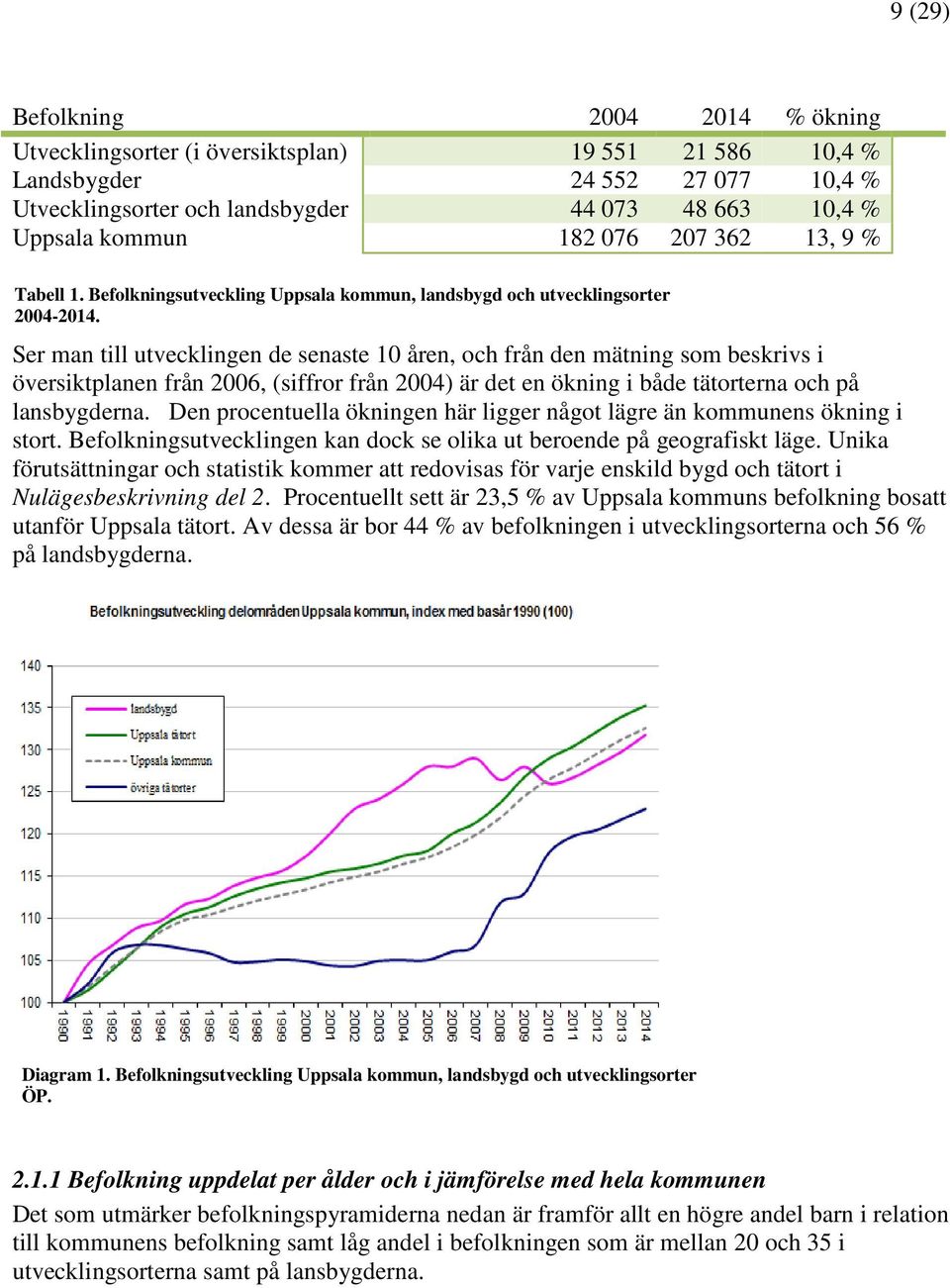 Ser man till utvecklingen de senaste 10 åren, och från den mätning som beskrivs i översiktplanen från 2006, (siffror från 2004) är det en ökning i både tätorterna och på lansbygderna.