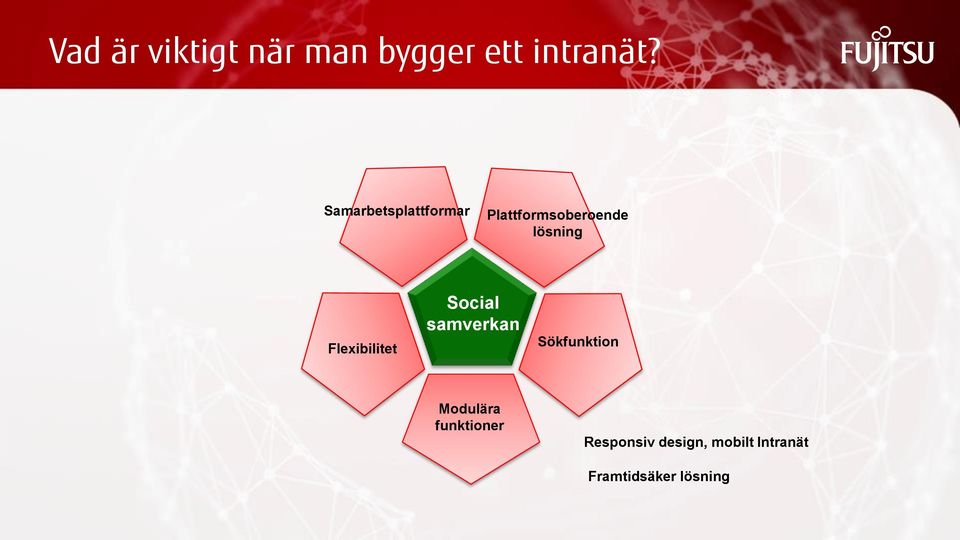 Flexibilitet Social samverkan Sökfunktion Modulära