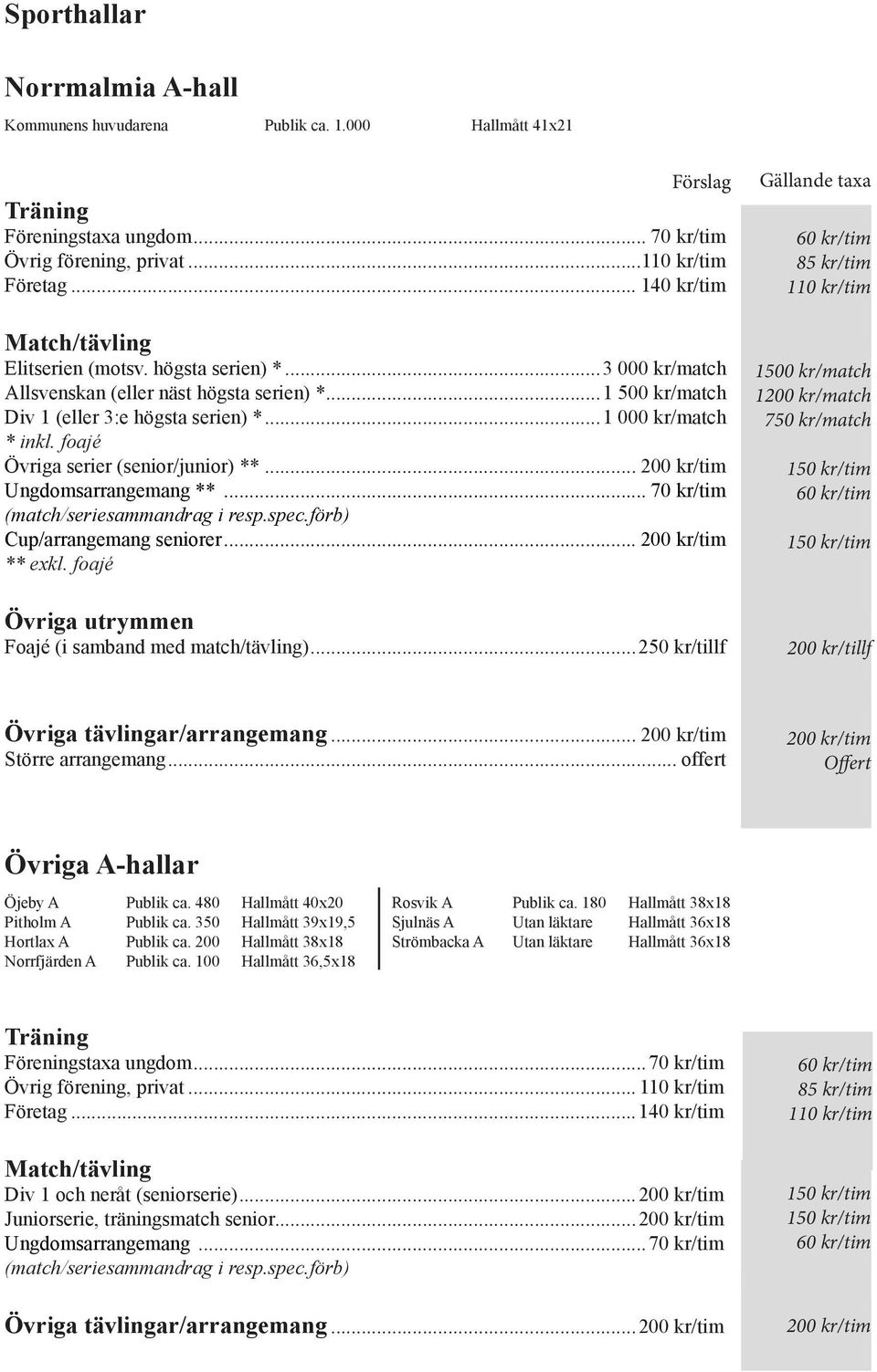 .. 200 kr/tim Ungdomsarrangemang **... 70 kr/tim (match/seriesammandrag i resp.spec.förb) Cup/arrangemang seniorer... 200 kr/tim ** exkl. foajé Övriga utrymmen Foajé (i samband med match/tävling).