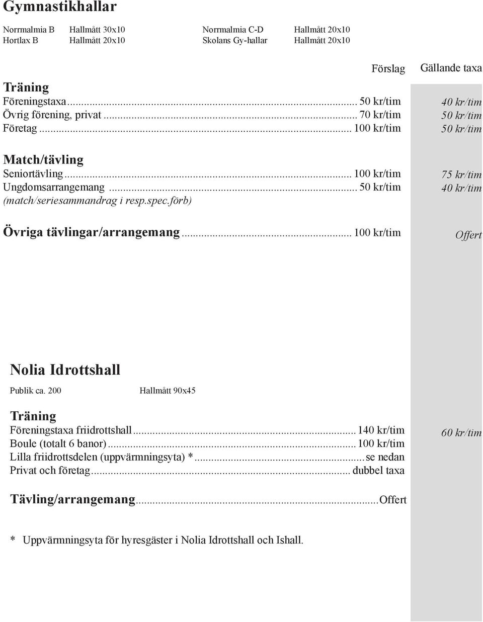 förb) 40 kr/tim 50 kr/tim 50 kr/tim 75 kr/tim 40 kr/tim Övriga tävlingar/arrangemang... 100 kr/tim Offert Nolia Idrottshall Publik ca.