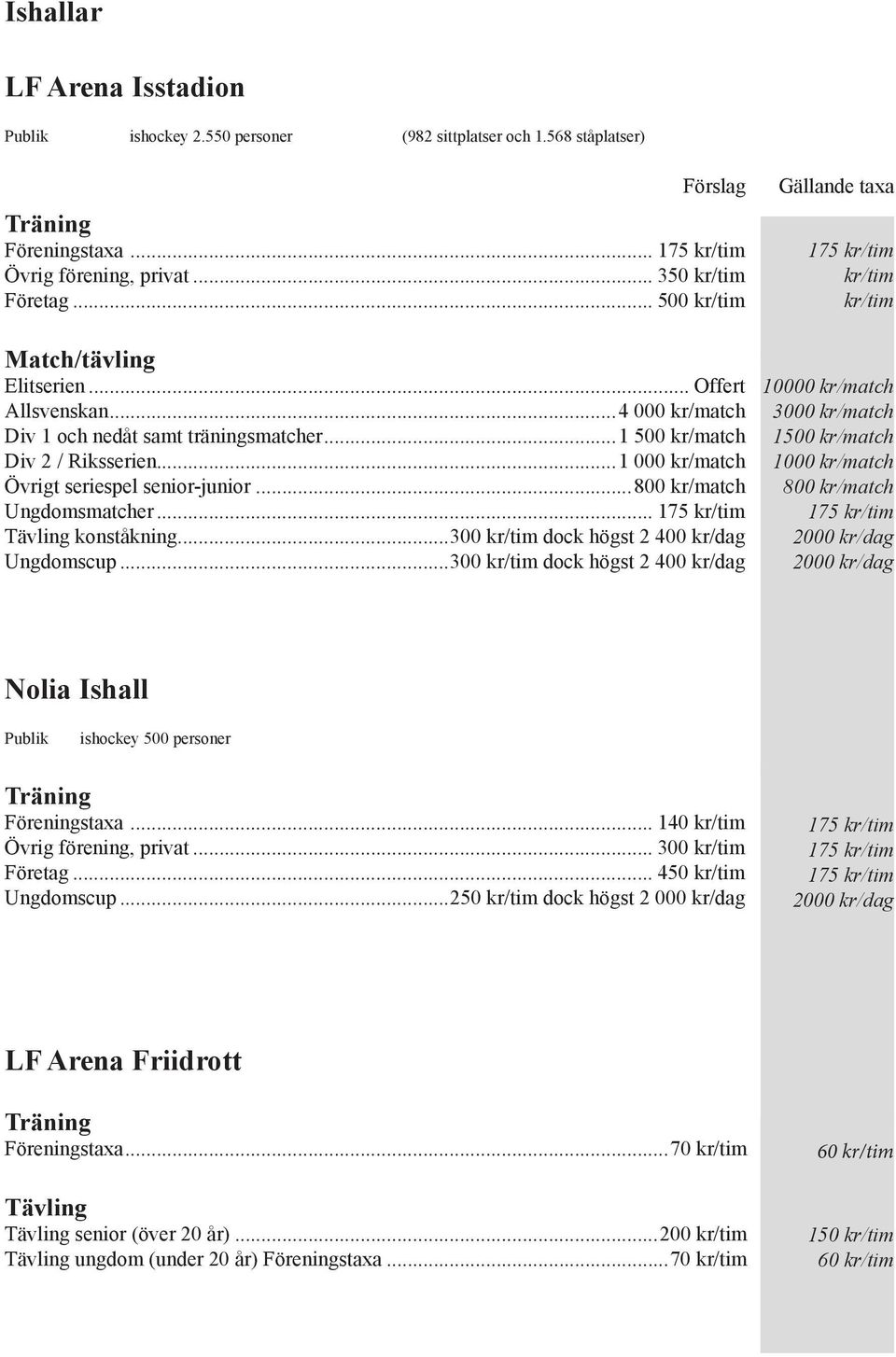 .. Tävling konståkning...300 kr/tim dock högst 2 400 kr/dag Ungdomscup.