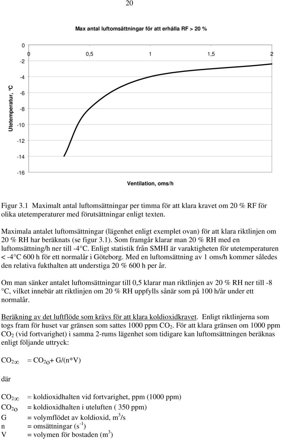 Maximala antalet luftomsättningar (lägenhet enligt exemplet ovan) för att klara riktlinjen om 20 % RH har beräknats (se figur 3.1).