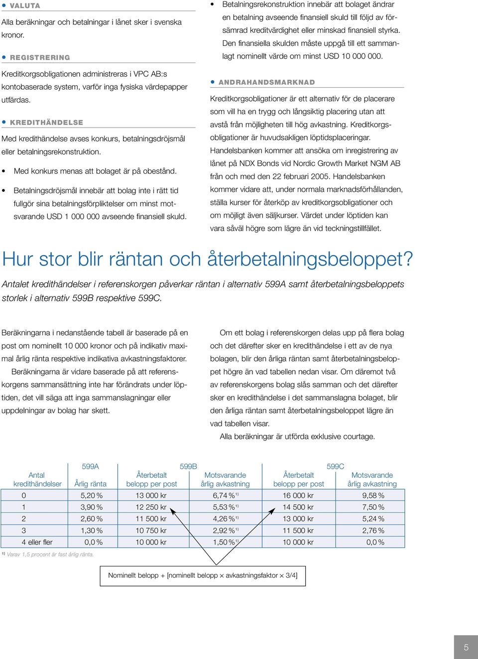 Betalningsdröjsmål innebär att bolag inte i rätt tid fullgör sina betalningsförpliktelser om minst motsvarande USD 1 000 000 avseende finansiell skuld.