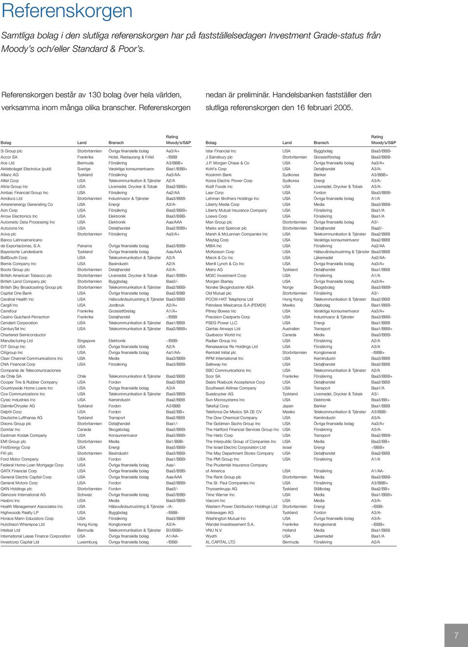 Handelsbanken fastställer den slutliga referenskorgen den 16 februari 2005.