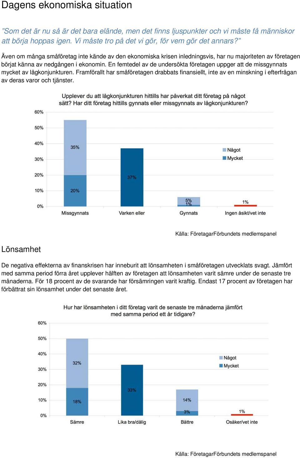 En femtedel av de undersökta företagen uppger att de missgynnats mycket av lågkonjunkturen.