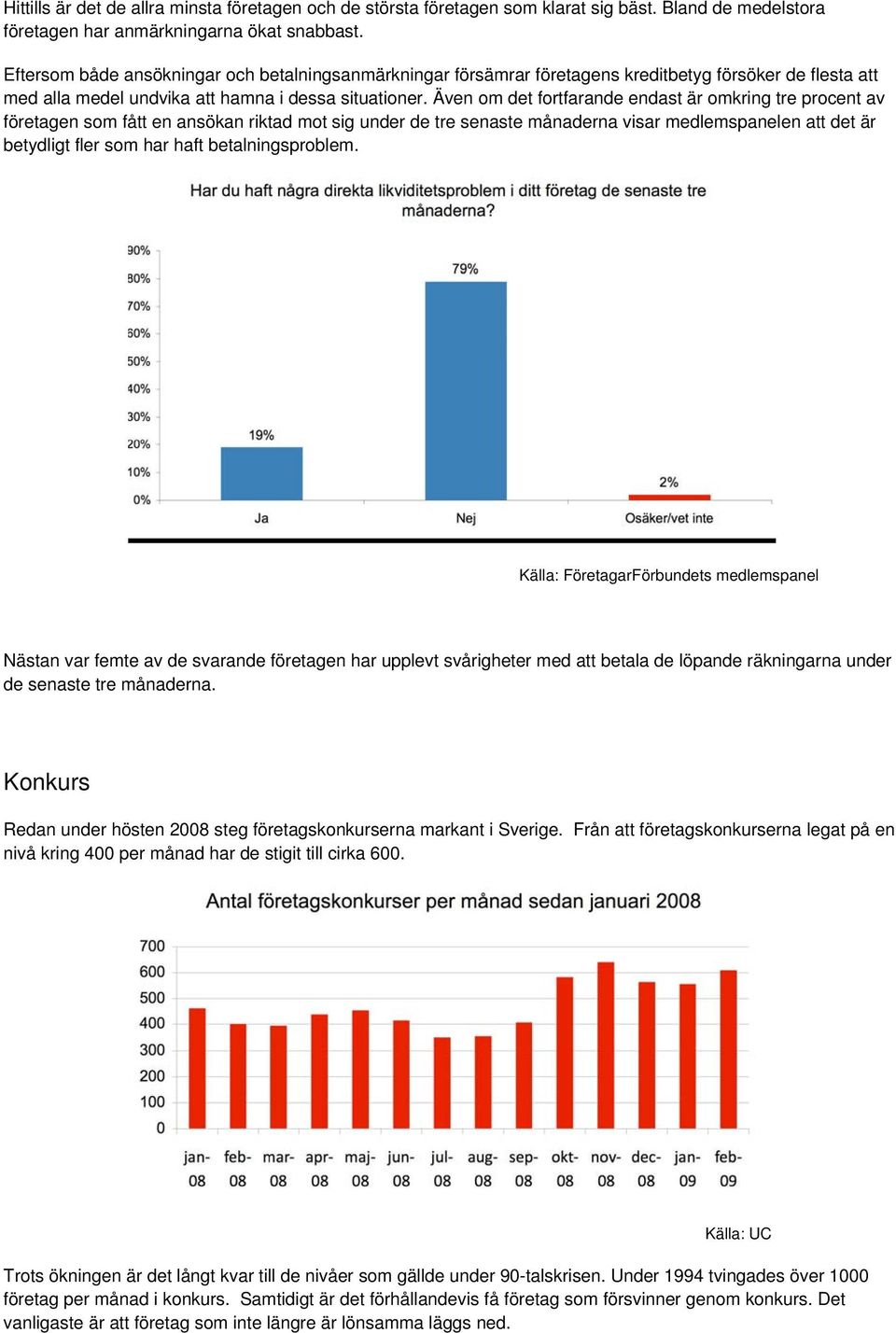 Även om det fortfarande endast är omkring tre procent av företagen som fått en ansökan riktad mot sig under de tre senaste månaderna visar medlemspanelen att det är betydligt fler som har haft