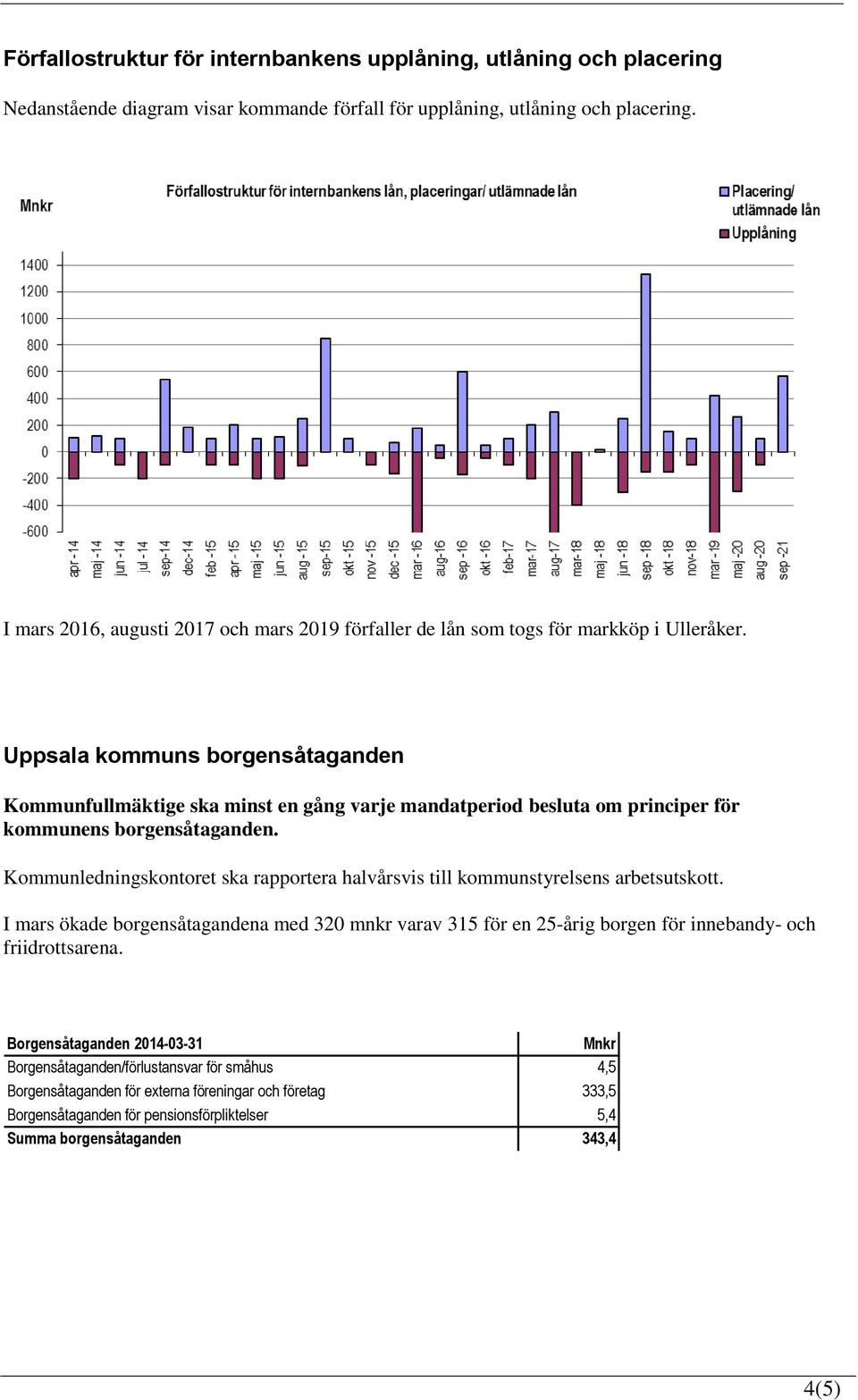 Uppsala kommuns borgensåtaganden Kommunfullmäktige ska minst en gång varje mandatperiod besluta om principer för kommunens borgensåtaganden.