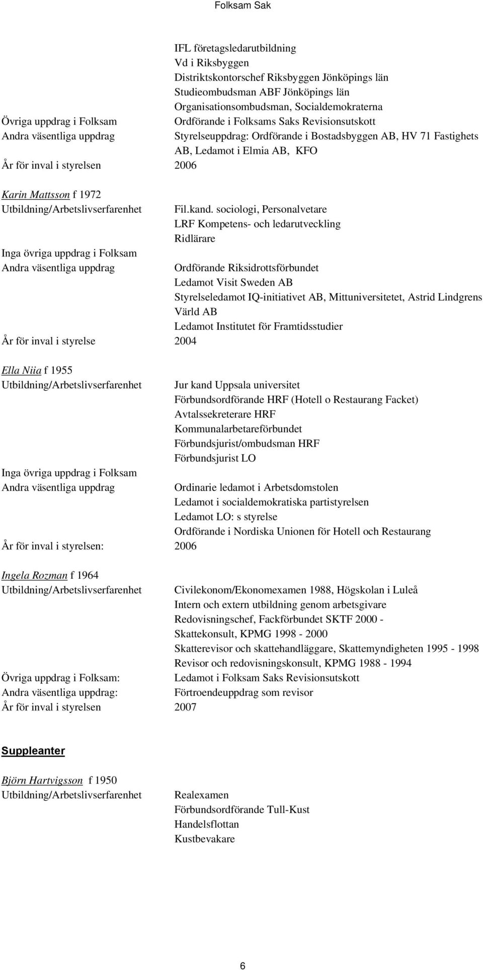 inval i styrelse 2004 Ella Niia f 1955 År för inval i styrelsen: 2006 Ingela Rozman f 1964 Övriga uppdrag i Folksam: År för inval i styrelsen 2007 Fil.kand.