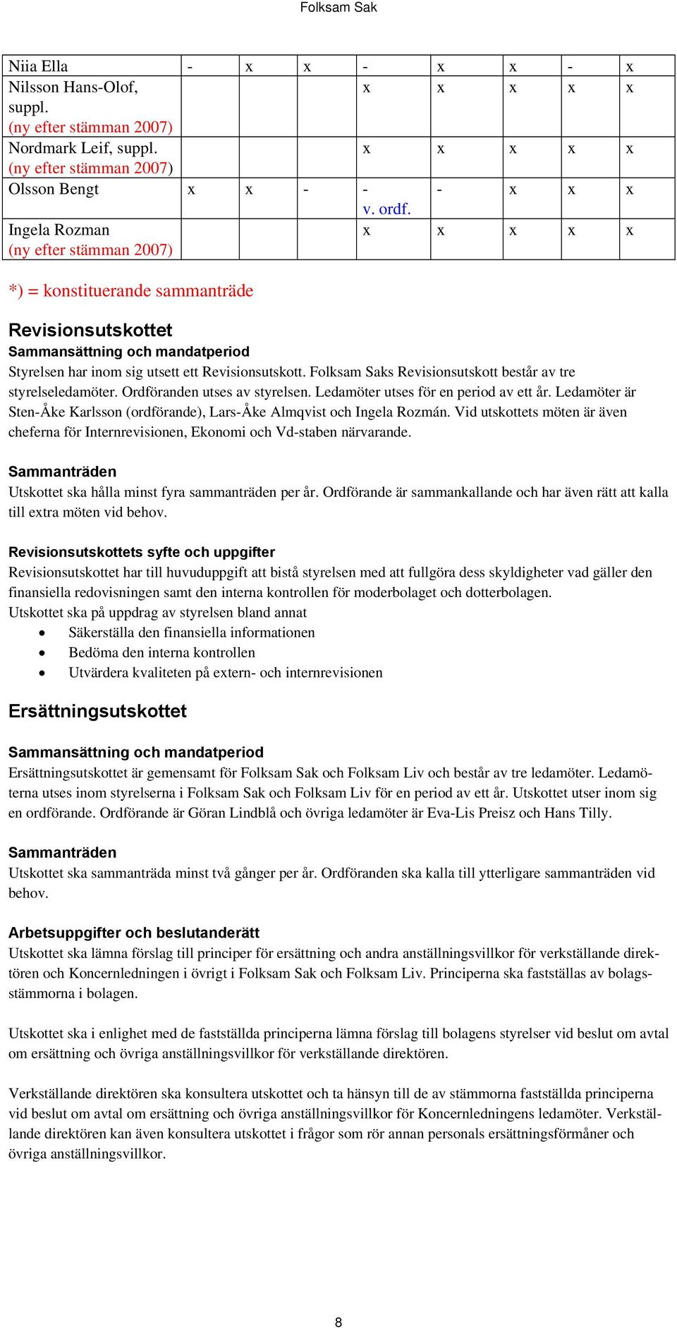 Folksam Saks Revisionsutskott består av tre styrelseledamöter. Ordföranden utses av styrelsen. Ledamöter utses för en period av ett år.