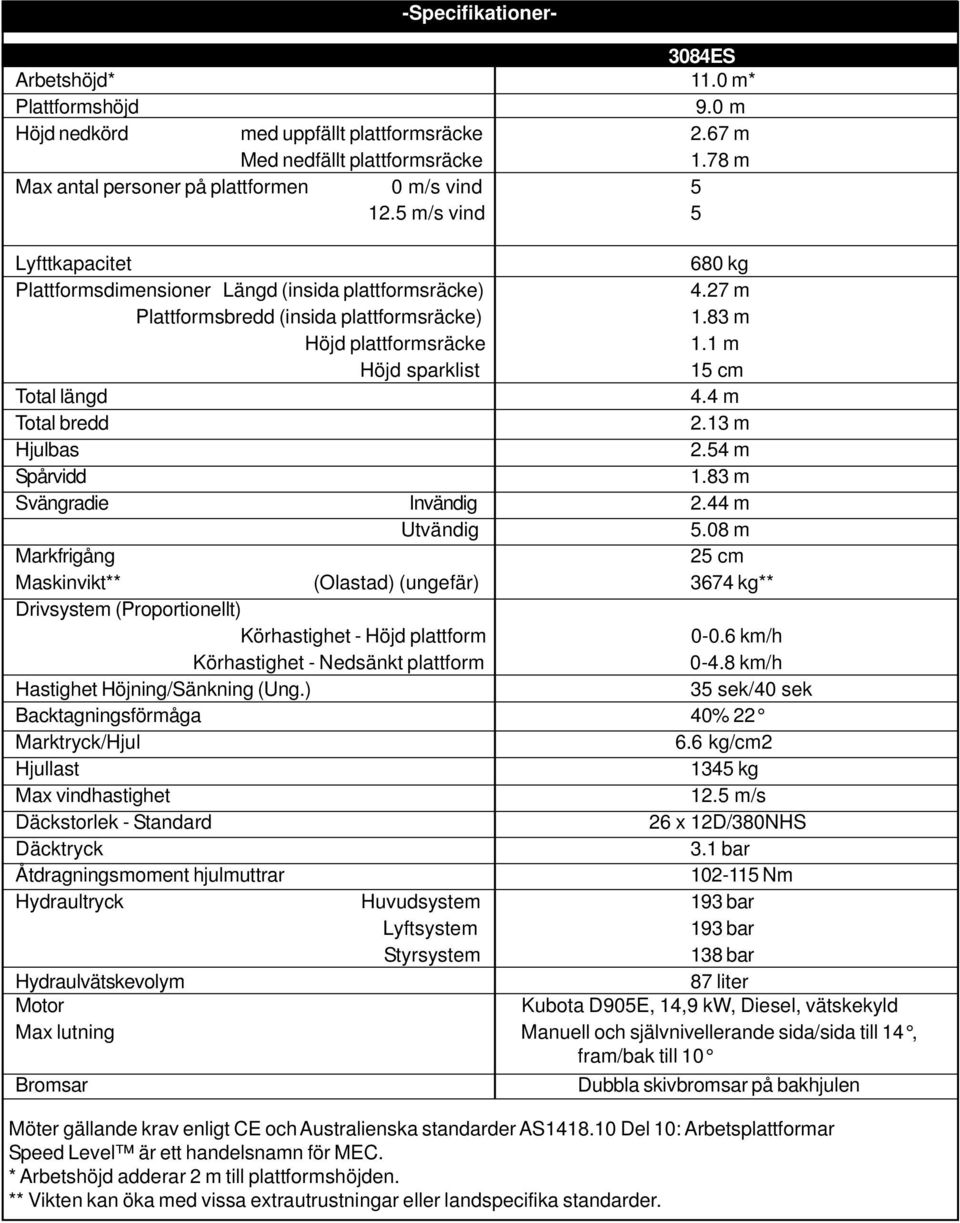 83 m Höjd plattformsräcke 1.1 m Höjd sparklist 15 cm Total längd 4.4 m Total bredd 2.13 m Hjulbas 2.54 m Spårvidd 1.83 m Svängradie Invändig 2.44 m Utvändig 5.