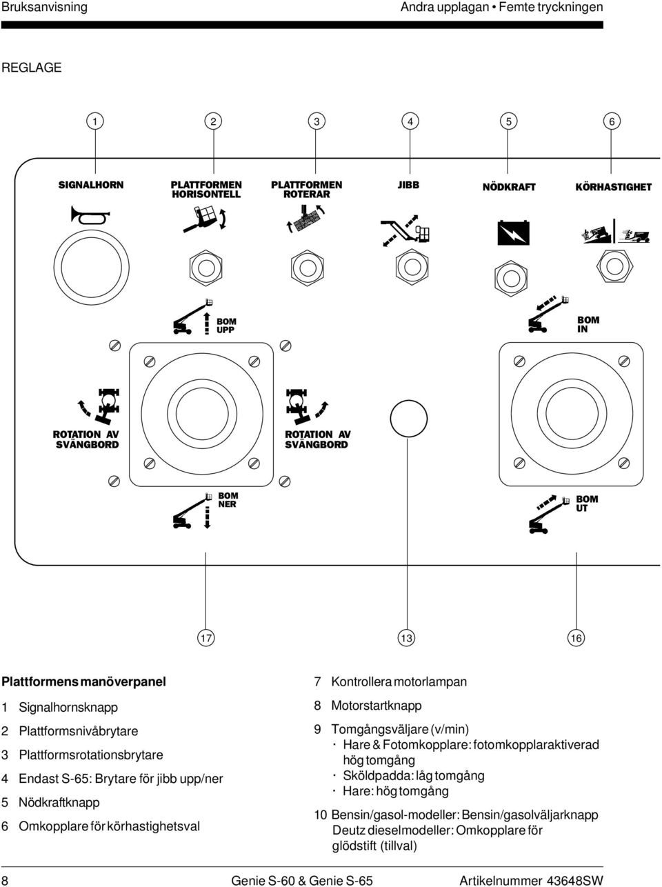 Brytare för jibb upp/ner 5 Nödkraftknapp 6 Omkopplare för körhastighetsval 7 Kontrollera motorlampan 8 Motorstartknapp 9 Tomgångsväljare (v/min) Hare & Fotomkopplare: fotomkopplaraktiverad hög