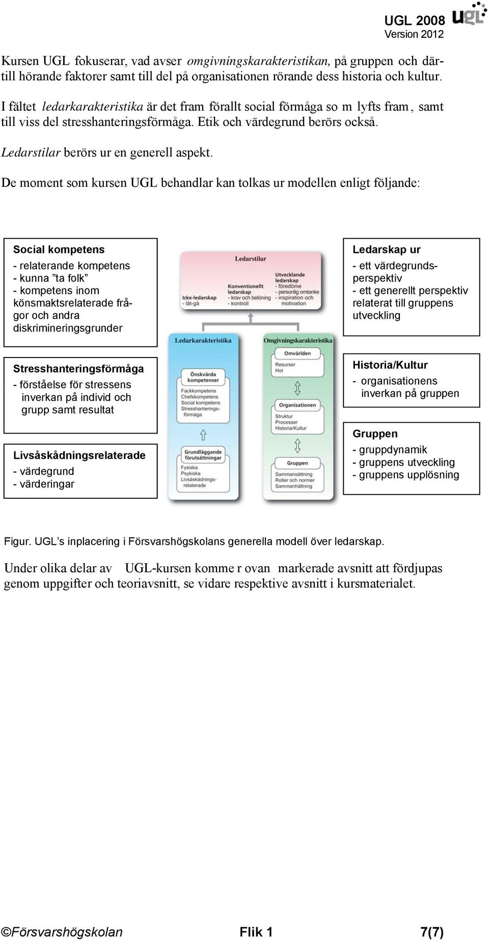 De moment som kursen UGL behandlar kan tolkas ur modellen enligt följande: Social kompetens - relaterande kompetens - kunna ta folk - kompetens inom könsmaktsrelaterade frågor och andra