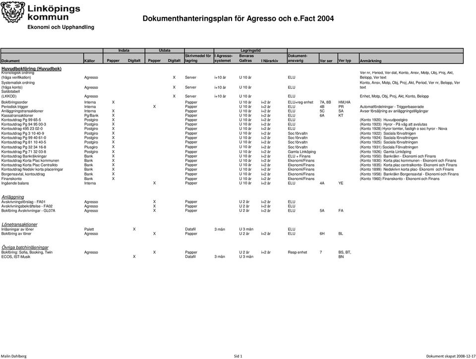 Belopp, Ver text Konto, Ansv, Motp, Obj, Proj,Akt, Period, Ver nr, Belopp, Ver text (fråga konto) Agresso X Server i+10 år U 10 år ELU Saldotabell (LKKOD) Agresso X Server i+10 år U 10 år ELU Enhet,