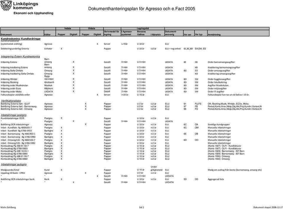 6C,8C,8D EA,EM, ES Integrering Extern Kundreskontra Inläsning Extens Barnomsorg X Datafil 3 mån U 3 mån LKDATA 8E EB Order barnomsorgsavgifter Inläsning kreditering Extens Barnomsorg X Datafil 3 mån