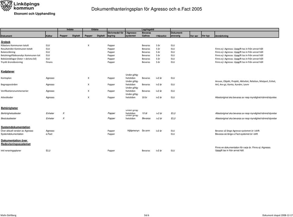 Uppgift tas in från annat håll Bokslutsbilagor (listor + skrivna bil) ELU Papper 5 år ELU Finns ej i Agresso.