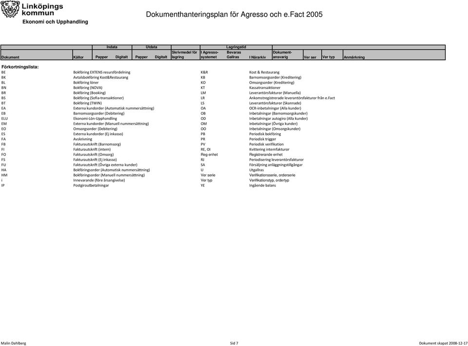 (Kreditering) BN Bokföring (NOVA) KT Kassatransaktioner BR Bokföring (Booking) LM Leverantörsfakturor (Manuella) BS Bokföring (Sofia-transaktioner) LR Ankomstregistrerade leverantörsfakturor från e.