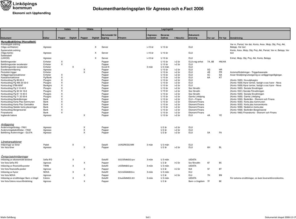 Systematisk ordning Konto, Ansv, Motp, Obj, Proj,Akt, Period, Ver nr, Belopp, Ver (fråga konto) Agresso X Server i+10 år U 10 år ELU text Saldotabell (LKKOD) Agresso X Server i+10 år U 10 år ELU