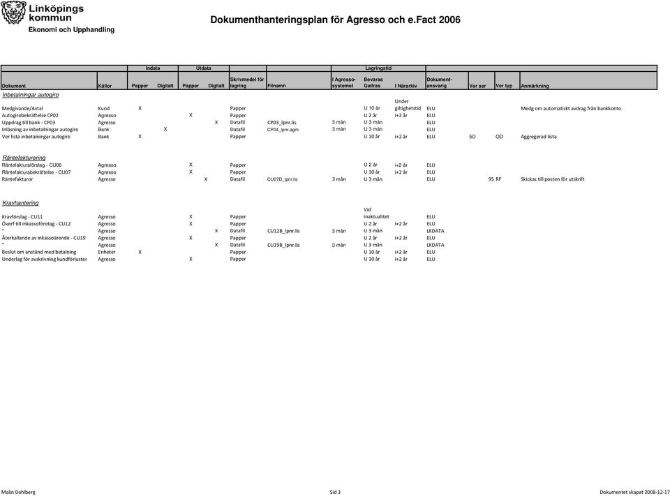 agm 3 mån U 3 mån ELU Ver lista inbetalningar autogiro Bank X Papper U 10 år i+2 år ELU 5D OD Aggregerad lista Räntefakturering Räntefakturaförslag - CU06 Agresso X Papper U 2 år i+2 år ELU