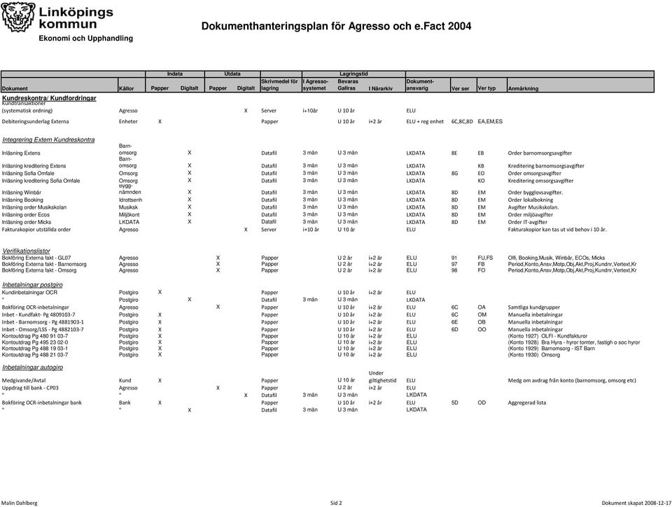 6C,8C,8D EA,EM,ES Integrering Extern Kundreskontra Inläsning Extens Barnomsorg X Datafil 3 mån U 3 mån LKDATA 8E EB Order barnomsorgsavgifter Inläsning kreditering Extens Barnomsorg X Datafil 3 mån U