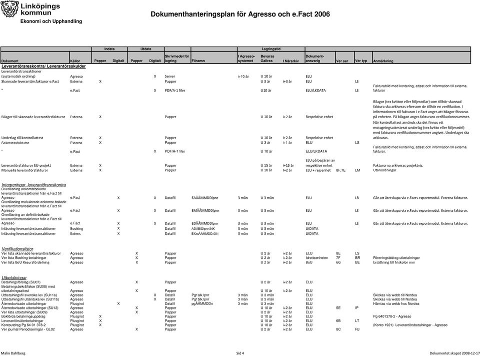 fact Externa X Papper U 3 år i+3 år ELU LS " e.