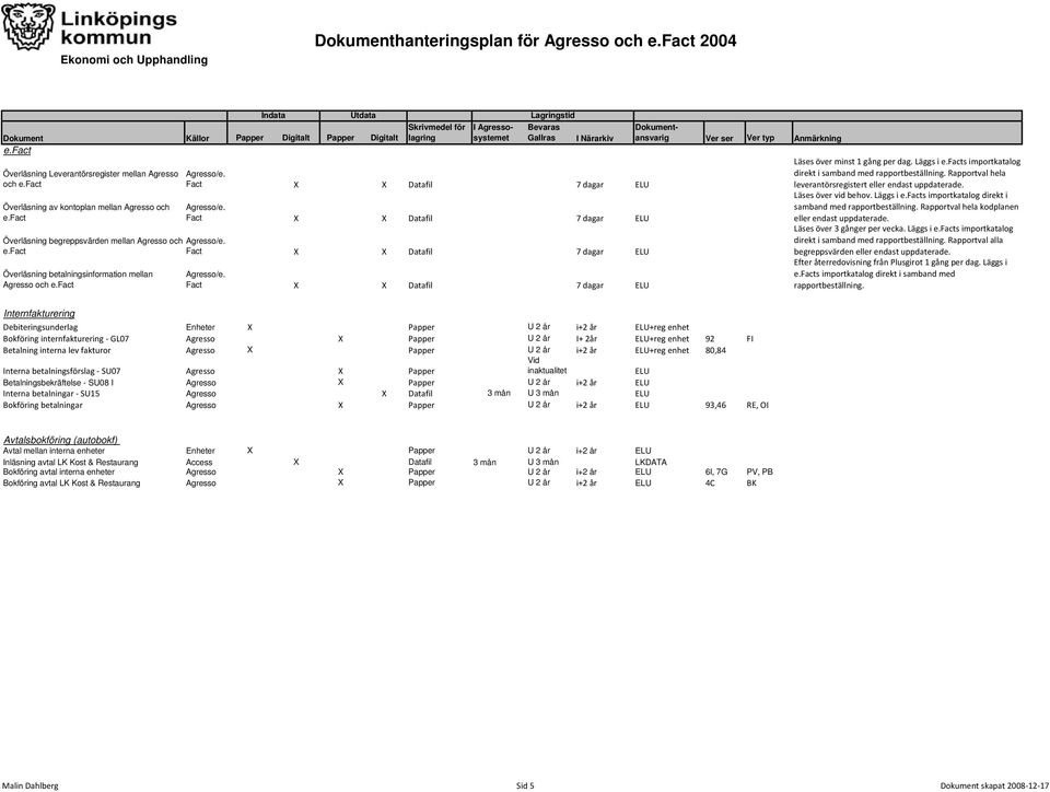 fact Fact X X Datafil 7 dagar ELU Överläsning betalningsinformation mellan Agresso och e.fact Agresso/e. Fact X X Datafil 7 dagar ELU Läses över minst 1 gång per dag. Läggs i e.