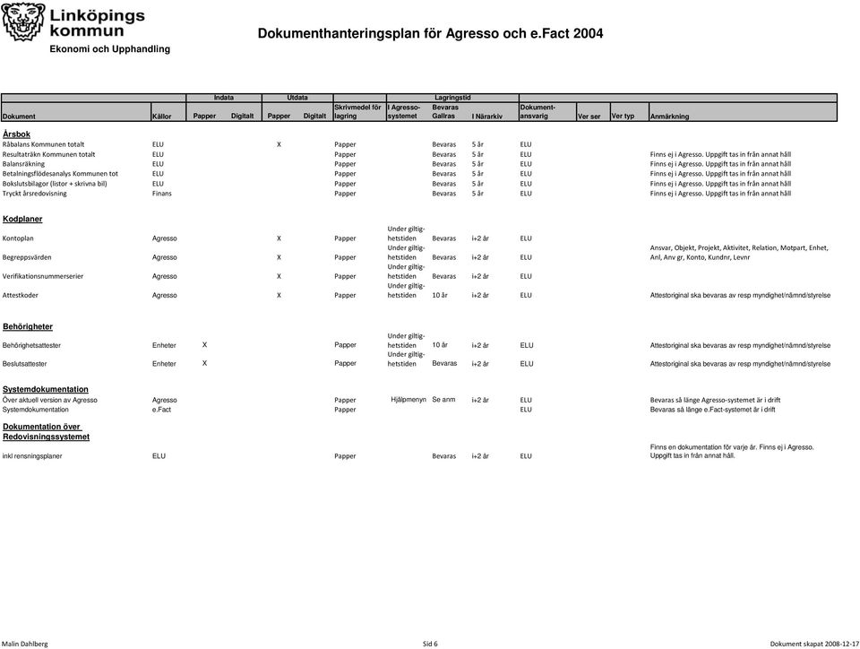 Uppgift tas in från annat håll Bokslutsbilagor (listor + skrivna bil) ELU Papper 5 år ELU Finns ej i Agresso.