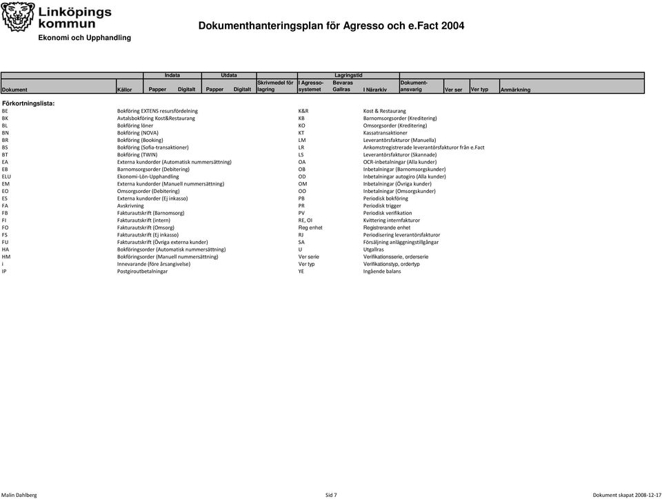 (Kreditering) BN Bokföring (NOVA) KT Kassatransaktioner BR Bokföring (Booking) LM Leverantörsfakturor (Manuella) BS Bokföring (Sofia-transaktioner) LR Ankomstregistrerade leverantörsfakturor från e.