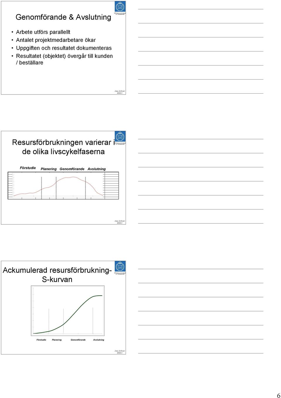 beställare Resursförbrukningen varierar i de olika livscykelfaserna Förstudie Planering