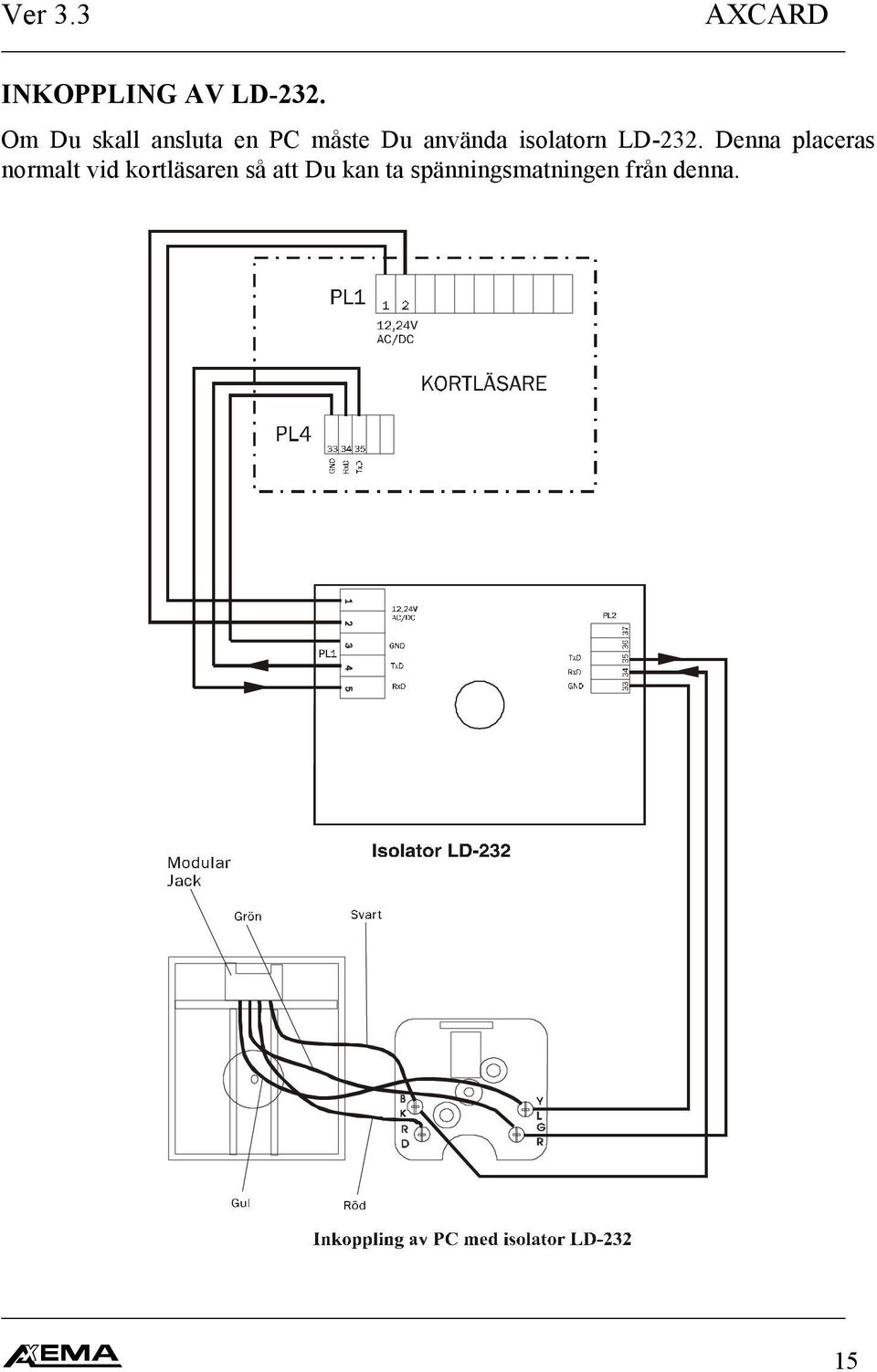 isolatorn LD-232.