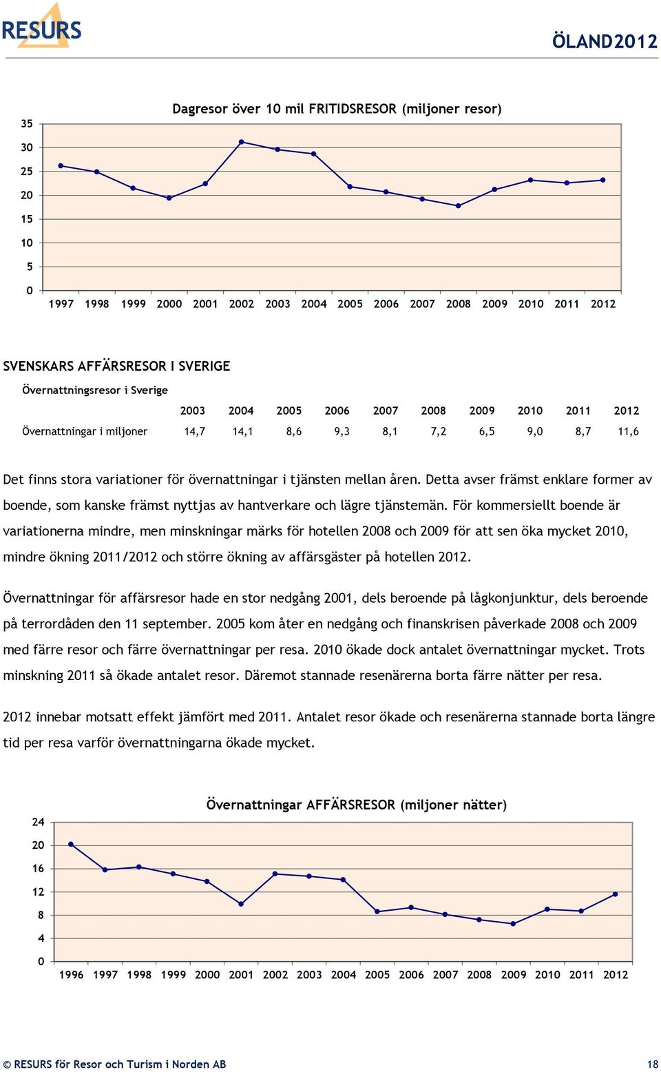 tjänsten mellan åren. Detta avser främst enklare former av boende, som kanske främst nyttjas av hantverkare och lägre tjänstemän.