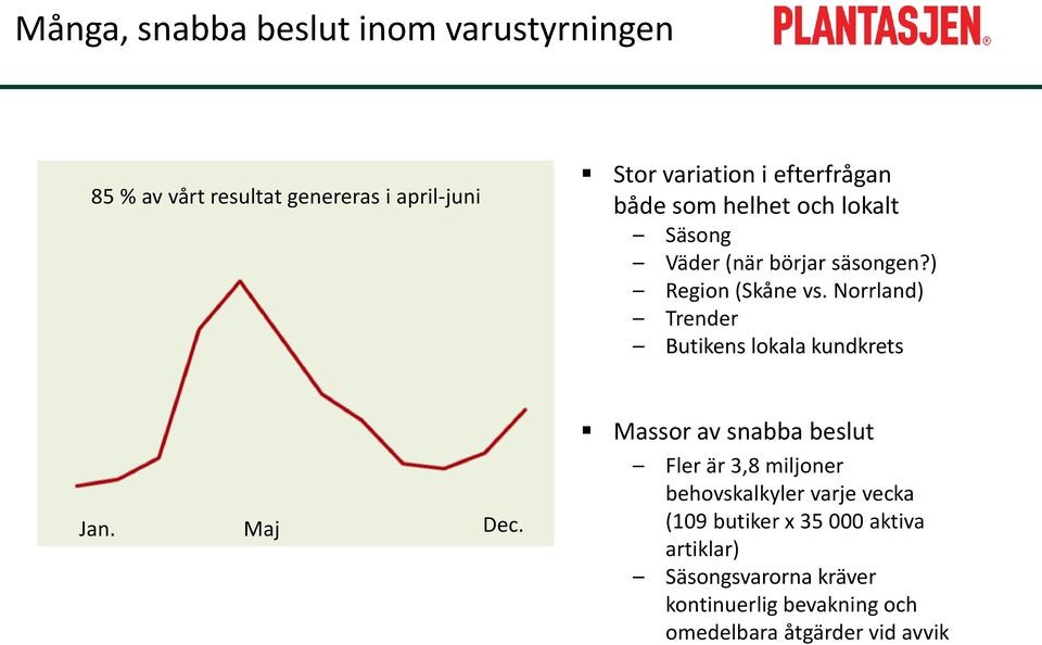 Norrland) Trender Butikens lokala kundkrets Jan. Maj Dec.