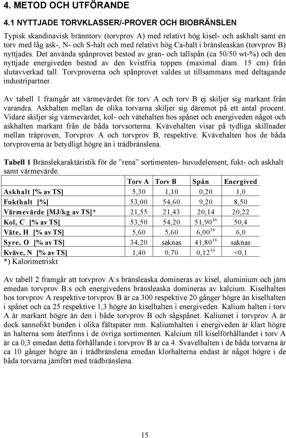 bränsleaskan (torvprov B) nyttjades. Det använda spånprovet bestod av gran- och tallspån (ca 5/5 wt-%) och den nyttjade energiveden bestod av den kvistfria toppen (maximal diam.