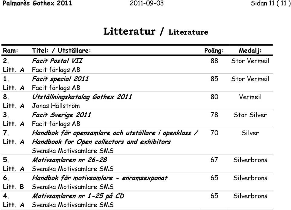 för opensamlare och utställare i openklass / Handbook for Open collectors and exhibitors Svenska Motivsamlare SMS Motivsamlaren nr 26-28 Svenska Motivsamlare SMS