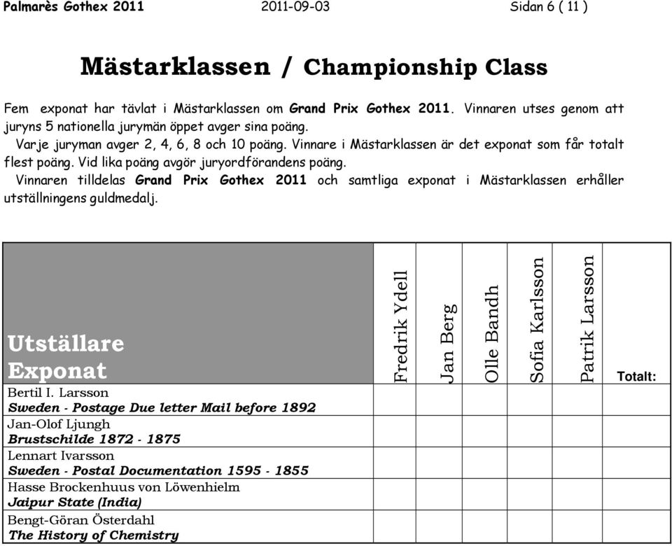 Vid lika poäng avgör juryordförandens poäng. Vinnaren tilldelas Grand Prix Gothex 2011 och samtliga exponat i Mästarklassen erhåller utställningens guldmedalj. Utställare Exponat Bertil I.