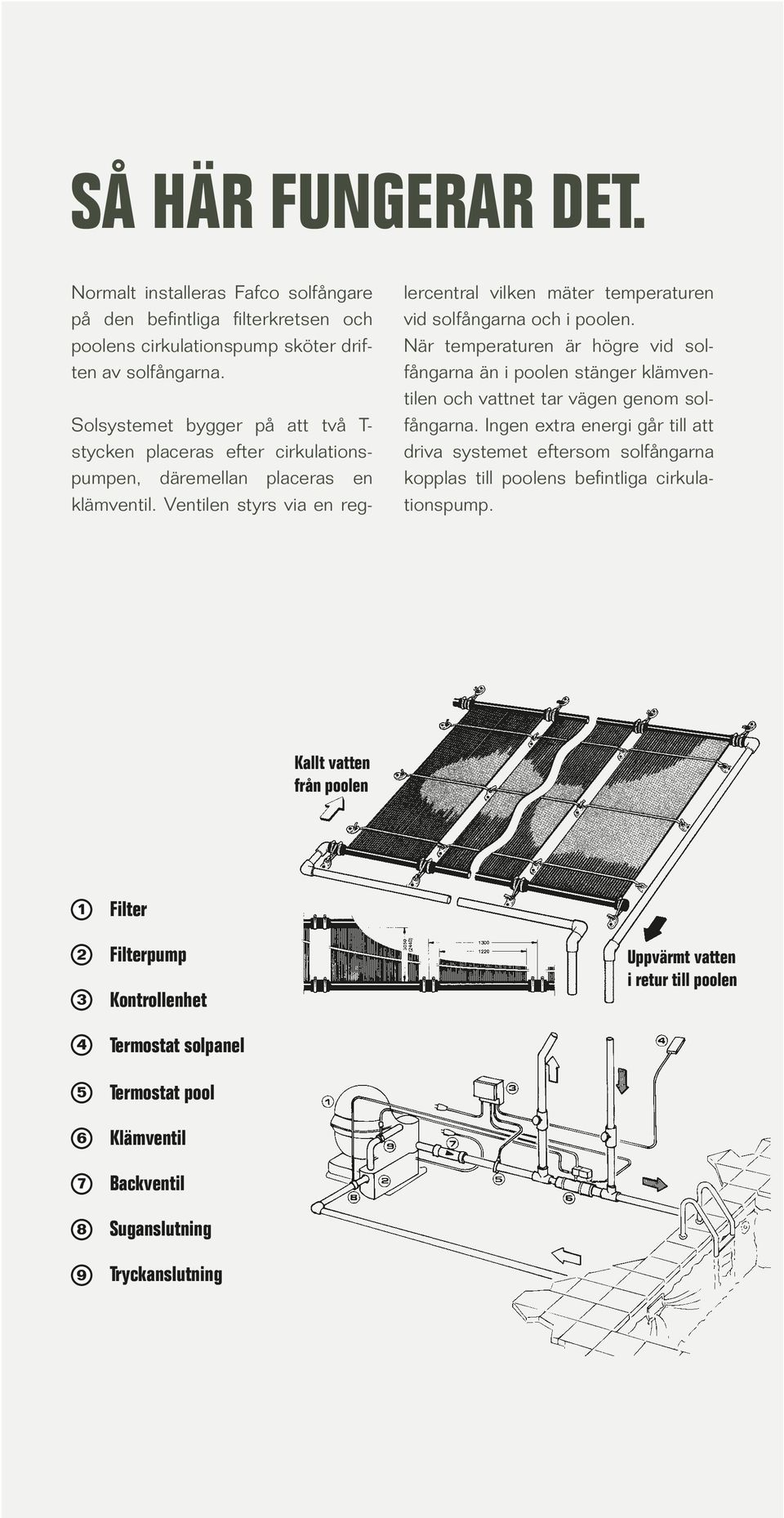 Ventilen styrs via en reg- lercentral vilken mäter temperaturen vid solfångarna och i poolen.
