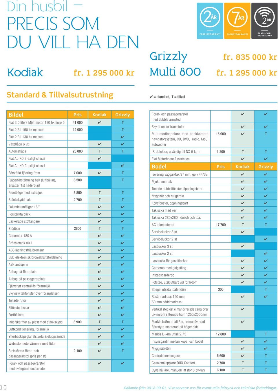 manuell Växellåda 6 vxl Automatlåda 25 000 T T Förar- och passagerarstol med dubbla armstöd Skydd under framstolar Multimediaspelare med backkamera navigatorsystem, CD, DVD, radio, Mp3, subwoofer 15