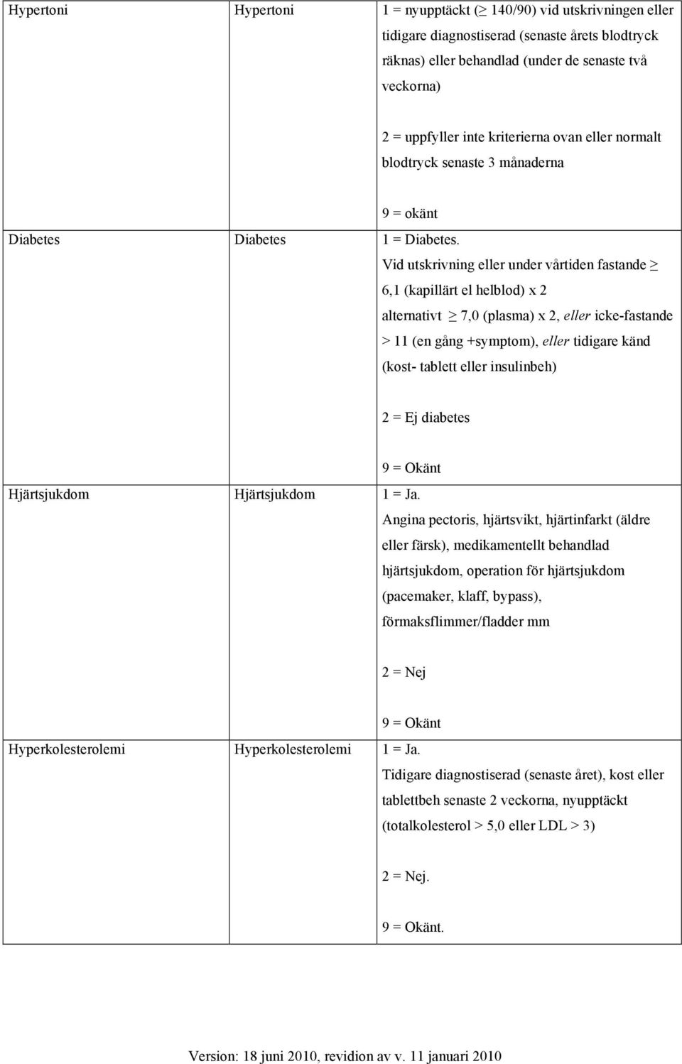 Vid utskrivning eller under vårtiden fastande 6,1 (kapillärt el helblod) x 2 alternativt 7,0 (plasma) x 2, eller icke-fastande > 11 (en gång +symptom), eller tidigare känd (kost- tablett eller