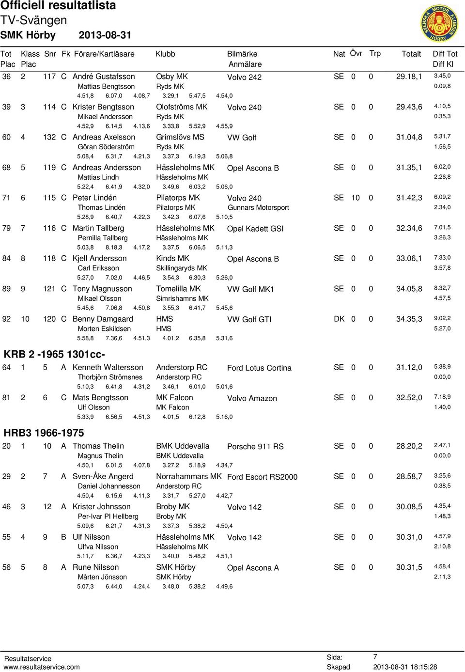 55,9 60 4 132 C Andreas Axelsson Grimslövs MS VW Golf SE 0 0 31.04,8 5.31,7 Göran Söderström Ryds MK 1.56,5 5.08,4 6.31,7 4.21,3 3.37,3 6.19,3 5.