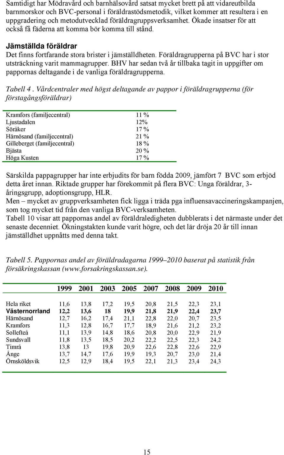 Föräldragrupperna på BVC har i stor utsträckning varit mammagrupper. BHV har sedan två år tillbaka tagit in uppgifter om pappornas deltagande i de vanliga föräldragrupperna. Tabell 4.