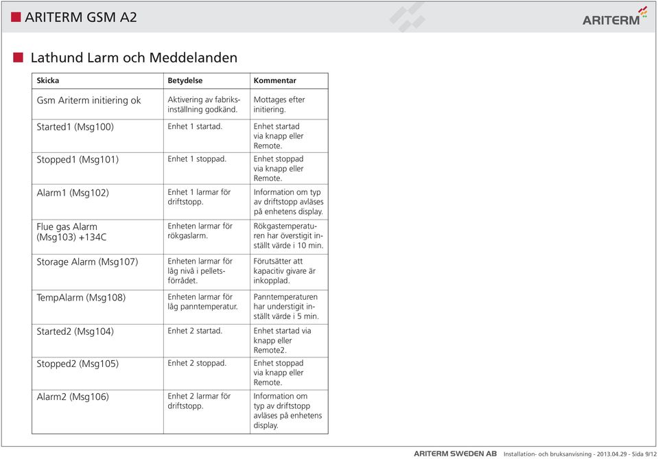 Enheten larmar för låg nivå i pelletsförrådet. Enheten larmar för låg panntemperatur. Enhet 2 startad. Enhet 2 stoppad. Enhet 2 larmar för driftstopp. Kommentar Mottages efter initiering.